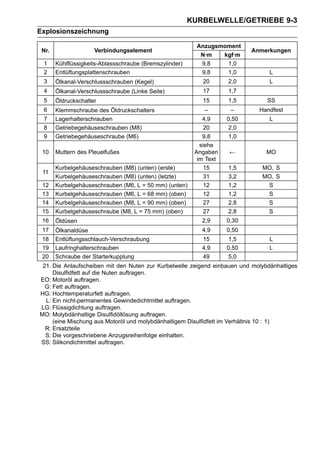 KURBELWELLE/GETRIEBE 9-3
Explosionszeichnung

                                                           Anzugsmoment
 Nr.                 Verbindungselement                                     Anmerkungen
                                                            N·m   kgf·m
 1     Kühlflüssigkeits-Ablassschraube (Bremszylinder)      9,8    1,0
 2     Entlüftungsplattenschrauben                          9,8    1,0           L
 3     Ölkanal-Verschlussschrauben (Kegel)                  20       2,0         L
 4     Ölkanal-Verschlussschraube (Linke Seite)             17       1,7
 5     Öldruckschalter                                      15       1,5        SS
 6     Klemmschraube des Öldruckschalters                    –        –       Handfest
 7     Lagerhalterschrauben                                  4,9     0,50        L
 8     Getriebegehäuseschrauben (M8)                          20      2,0
 9     Getriebegehäuseschraube (M6)                          9,8      1,0
                                                            siehe
 10    Muttern des Pleuelfußes                            Angaben    ←          MO
                                                           im Text
       Kurbelgehäuseschrauben (M8) (unten) (erste)            15     1,5       MO, S
 11
       Kurbelgehäuseschrauben (M8) (unten) (letzte)           31     3,2       MO, S
 12    Kurbelgehäuseschrauben (M6, L = 50 mm) (unten)         12     1,2        S
 13    Kurbelgehäuseschrauben (M6, L = 68 mm) (oben)          12     1,2        S
 14    Kurbelgehäuseschrauben (M8, L = 90 mm) (oben)          27     2,8        S
 15    Kurbelgehäuseschraube (M8, L = 75 mm) (oben)           27     2,8        S
 16    Öldüsen                                              2,9      0,30
 17    Ölkanaldüse                                          4,9      0,50
 18    Entlüftungsschlauch-Verschraubung                    15        1,5        L
 19    Laufringhalterschrauben                              4,9      0,50        L
 20    Schraube der Starterkupplung                         49        5,0
 21. Die Anlaufscheiben mit den Nuten zur Kurbelwelle zeigend einbauen und molybdänhaltiges
     Disulfidfett auf die Nuten auftragen.
EO: Motoröl auftragen.
  G: Fett auftragen.
HG: Hochtemperaturfett auftragen.
  L: Ein nicht-permanentes Gewindedichtmittel auftragen.
LG: Flüssigdichtung auftragen.
MO: Molybdänhaltige Disulfidöllösung auftragen.
     (eine Mischung aus Motoröl und molybdänhaltigem Disulfidfett im Verhältnis 10 : 1)
  R: Ersatzteile
  S: Die vorgeschriebene Anzugsreihenfolge einhalten.
SS: Silikondichtmittel auftragen.
 