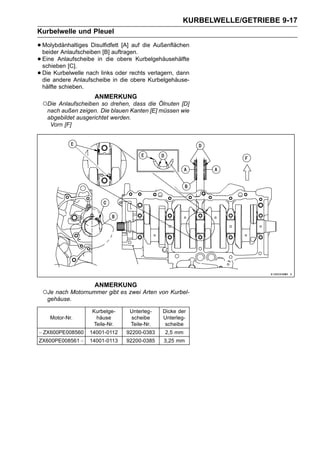 KURBELWELLE/GETRIEBE 9-17
Kurbelwelle und Pleuel

• Molybdänhaltiges Disulfidfett [A] auf die Außenflächen
  beider Anlaufscheiben [B] auftragen.
• Eine Anlaufscheibe in die obere Kurbelgehäusehälfte
  schieben [C].
• Die andere Anlaufscheibe inoder rechts verlagern, dann
  die
      Kurbelwelle nach links
                                die obere Kurbelgehäuse-
 hälfte schieben.
                     ANMERKUNG
 ○Die Anlaufscheiben so drehen,    dass die Ölnuten [D]
   nach außen zeigen. Die blauen Kanten [E] müssen wie
   abgebildet ausgerichtet werden.
    Vorn [F]




                     ANMERKUNG
 ○Je nach Motornummer gibt es zwei Arten von Kurbel-
  gehäuse.

                    Kurbelge-     Unterleg-   Dicke der
    Motor-Nr.         häuse       scheibe     Unterleg-
                     Teile-Nr.    Teile-Nr.    scheibe
∼ ZX600PE008560     14001-0112   92200-0383    2,5 mm
ZX600PE008561 ∼     14001-0113   92200-0385   3,25 mm
 
