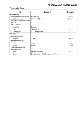 REGELMÄßIGE WARTUNG 2-15
Technische Daten

            Teil                                   Standard            Grenzwert
Achsantrieb
 Antriebsketten-Durchhang      30 ∼ 40 mm                                – – –
 Antriebskette auf             317,5 ∼ 318,2 mm                         323 mm
 Verschleiß (über 20 Glieder
 Länge)
 Standardkette:
   Hersteller                  ENUMA                                     – – –
   Typ                         EK520MVXL1                                – – –
   Kettenglied:                112 Kettenglieder                         – – –
Bremsen
 Bremsflüssigkeit:
   Qualität                    DOT4                                      – – –
 Bremsbelagdicke:
   Vorn                        4 mm                                      1 mm
   Hinten                      5 mm                                      1 mm
 Zeitverzögerung der
 Bremsleuchte:
   Vorn                        Bremse gezogen                            – – –
   Hinten                      Ein nach einem Pedalweg von ca. 10 mm     – – –
 