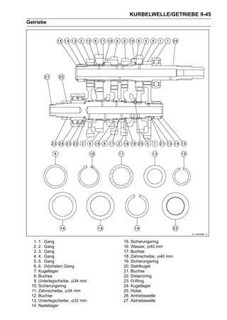 KURBELWELLE/GETRIEBE 9-45
Getriebe




   1. 1. Gang                  15. Sicherungsring
   2. 2. Gang                  16. Wasser, 40 mm
   3. 3. Gang                  17. Buchse
   4. 4. Gang                  18. Zahnscheibe, 40 mm
   5. 5. Gang                  19. Sicherungsring
   6. 6. (höchster) Gang       20. Stahlkugel
   7. Kugellager               21. Buchse
   8. Buchse                   22. Distanzring
   9. Unterlegscheibe, 34 mm   23. O-Ring
  10. Sicherungsring           24. Kugellager
  11. Zahnscheibe, 34 mm       25. Hülse
  12. Buchse                   26. Antriebswelle
  13. Unterlegscheibe, 32 mm   27. Abtriebswelle
  14. Nadellager
 