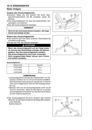 10-12 RÄDER/REIFEN
Räder (Felgen)
Ausbau des Auswuchtgewichts
• Zwischen Rippe [C] und
  dard-Schraubendreher [A]
                                 Gewicht [D] einen Stan-
                                 [B] einsetzen (siehe Ab-
    bildung).
•   Das Auswuchtgewicht mit zwei Schraubendrehern her-
    aushebeln und entfernen.
•   Das alte Auswuchtgewicht entsorgen.
                         VORSICHT
    Nicht mit den Schraubendrehern klopfen. Die Felge
    könnte beschädigt werden.

Einbau des Auswuchtgewichts
• Das Klemme [B] haben. Spiel zwischen Gewichtblatt [A]
  und
      Gewicht darf kein

    Ist dies der Fall, das Gewicht entsorgen.
                          ACHTUNG
    Wenn das Auswuchtgewicht auf der Felge locker
    ist, hat sich das Gewichtblatt und/oder die Klemme
    gedehnt. Das lose Auswuchtgewicht ersetzen.
    Alte Auswuchtgewichte nicht mehr verwenden.
    Nicht ausgewuchtete Räder können beim Fahren
    eine Gefahr darstellen.

Auswuchtgewicht
           Teilenummer                    Gewicht
           41075-0007                       10 g
           41075-0008                       20 g
           41075-0009                       30 g

                         ANMERKUNG
    ○Auswuchtgewichte sind bei den Fachhändlern von Ka-
     wasaki in Größen von 10, 20 und 30 Gramm erhältlich.
     Eine fehlende Auswuchtung von weniger als 10 Gramm
     wirkt sich im Allgemeinen nicht auf die Fahreigenschaf-
     ten aus.
    ○Niemals mehr als vier Auswuchtgewichte (mehr als 90
     Gramm) verwenden. Wenn für das Rad ein zu großes
     Auswuchtgewicht erforderlich ist, das Rad demontieren
     und die Ursache bestimmen.

• Das Auswuchtgewicht [A] [D] auf die Rippe oder leichtes
  Hämmern [C] der Klemme
                           durch Drücken
                                            [B] schieben.
     Linke Seite [E]
     Rechte Seite [F]
 