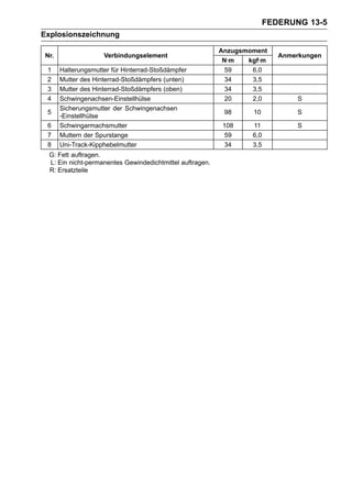 FEDERUNG 13-5
Explosionszeichnung

                                                          Anzugsmoment
Nr.                 Verbindungselement                                     Anmerkungen
                                                           N·m   kgf·m
 1    Halterungsmutter für Hinterrad-Stoßdämpfer            59    6,0
 2    Mutter des Hinterrad-Stoßdämpfers (unten)             34    3,5
 3    Mutter des Hinterrad-Stoßdämpfers (oben)              34    3,5
 4    Schwingenachsen-Einstellhülse                         20    2,0          S
      Sicherungsmutter der Schwingenachsen
 5                                                         98     10           S
      -Einstellhülse
 6    Schwingarmachsmutter                                108     11           S
 7    Muttern der Spurstange                               59     6,0
 8    Uni-Track-Kipphebelmutter                            34     3,5
 G: Fett auftragen.
 L: Ein nicht-permanentes Gewindedichtmittel auftragen.
 R: Ersatzteile
 