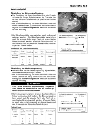 FEDERUNG 13-9
Vorderradgabel
Einstellung der Zugstufendämpfung
• Zur Einstellung der Dämpfungsfederhärte, die Einstell-
  schraube [A] für den Stoßdämpfer an der Oberseite des
 rechten vorderen Gabelbeins in die gewünschte Position
 drehen.
○Die Standardeinstellung für einen normalen Fahrer mit
 einem Gewicht von 68 kg ohne Sozius und ohne Zubehör
 liegt bei 1 1/2 Umdrehungen nach links vom äußersten
 rechten Anschlag.


○Die Dämpfungsstärke kann zwischen weich und normal
 geändert werden. Die Dämpfungsstärke kann jedoch
 auch für schnelle Fahrt oder Fahrt mit einem Sozius
 härter eingestellt werden. Wenn die Federdämpfung zu
 weich oder zu hart eingestellt ist, diese entsprechend der
 folgenden Tabelle ändern.
Einstellung der Zugstufendämpfung
Einstellerpo-    Dämp-                               Fahr-
                             Einstellung    Last               Geschwindigkeit
   sition       fungskraft                           bahn
 3 1/2 Aus-
                 Niedrig       Weich       Leicht     Gut          Niedrig
 drehungen
     ↑              ↑             ↑          ↑         ↑              ↑
     ↓              ↓             ↓          ↓         ↓              ↓
     0            Hoch          Hart       Schwer   Schlecht        Hoch


Einstellung der Federvorspannung
• Dendie Federvorspannung zu ändern. [A] verdrehen,
  um
      Einsteller für die Federvorspannung

○Die Standardeinstellung für einen normalen Fahrer mit
 einem Gewicht von 68 kg ohne Sozius und ohne Zube-
 hör liegt bei 5 Umdrehungen nach links vom äußersten
 rechten Anschlag.
                                  ACHTUNG
 Falls beide Einsteller ungleichmäßig eingestellt
 sind, leidet die Fahrstabilität und es können ge-
 fährlichen Situationen resultieren.

○Die Federvorspannung kann für einen durchschnittlichen
 Fahrer weich eingestellt bleiben. Die Dämpfungsstärke
 kann jedoch auch für schnelle Fahrt oder Fahrt mit ei-
 nem Sozius härter eingestellt werden. Wenn die Feder
 zu weich oder zu hart eingestellt ist, diese entsprechend
 den Angaben in der folgenden Tabelle ändern.
Federwirkung
 Einsteller-     Dämp-                               Fahr-
                             Einstellung    Last               Geschwindigkeit
  position      fungskraft                           bahn
 15 Ausdre-      Niedrig       Weich       Leicht     Gut          Niedrig
  hungen
     ↑              ↑            ↑           ↑         ↑             ↑
     ↓              ↓            ↓           ↓         ↓             ↓
     0            Hoch          Hart       Schwer   Schlecht        Hoch
 