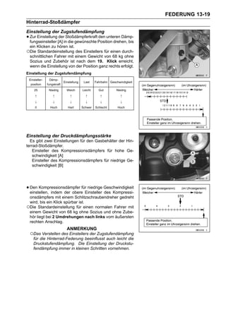 FEDERUNG 13-19
Hinterrad-Stoßdämpfer
Einstellung der Zugstufendämpfung
• Zur Einstellung [A] in die gewünschte Position drehen, bis
  fungseinsteller
                   der Stoßdämpferkraft den unteren Dämp-

 ein Klicken zu hören ist.
○Die Standardeinstellung des Einstellers für einen durch-
 schnittlichen Fahrer mit einem Gewicht von 68 kg ohne
 Sozius und Zubehör ist nach dem 19. Klick erreicht,
 wenn die Einstellung von der Position ganz rechts erfolgt.
Einstellung der Zugstufendämpfung
 Einsteller-    Dämp-
                            Einstellung    Last    Fahrbahn Geschwindigkeit
  position     fungskraft
     25         Niedrig       Weich       Leicht     Gut        Niedrig
     ↑             ↑            ↑           ↑         ↑            ↑
     ↓             ↓            ↓           ↓         ↓            ↓
     0           Hoch          Hart       Schwer   Schlecht      Hoch




Einstellung der Druckdämpfungsstärke
  Es gibt zwei Einstellungen für den Gasbehälter der Hin-
terrad-Stoßdämpfer.
    Einsteller des Kompressionsdämpfers für hohe Ge-
    schwindigkeit [A]
    Einsteller des Kompressionsdämpfers für niedrige Ge-
    schwindigkeit [B]




• Den Kompressionsdämpfer fürEinsteller Geschwindigkeit
  einstellen, indem der obere
                              niedrige
                                        des Kompressi-
 onsdämpfers mit einem Schlitzschraubendreher gedreht
 wird, bis ein Klick spürbar ist.
○Die Standardeinstellung für einen normalen Fahrer mit
 einem Gewicht von 68 kg ohne Sozius und ohne Zube-
 hör liegt bei 2 Umdrehungen nach links vom äußersten
 rechten Anschlag.
                              ANMERKUNG
 ○Das Verstellen des Einstellers der Zugstufendämpfung
    für die Hinterrad-Federung beeinflusst auch leicht die
    Druckstufendämpfung. Die Einstellung der Druckstu-
    fendämpfung immer in kleinen Schritten vornehmen.
 