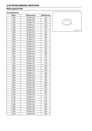 2-26 REGELMÄßIGE WARTUNG
Wartungsschritte
Einstellplättchen
      Dicke         Teilenummer   Markierung
      1,300         92180-0108       130
      1,325         92180-0109       132
      1,350         92180-0110       135
      1,375         92180-0111       138
      1,400         92180-0112       140
      1,425         92180-0113       142
      1,450         92180-0114       145
      1,475         92180-0115       148
      1,500         92180-0116       150
      1,525         92180-0117       152
      1,550         92180-0118       155
      1,575         92180-0119       158
      1,600         92180-0120       160
      1,625         92180-0121       162
      1,650         92180-0122       165
      1,675         92180-0123       168
      1,700         92180-0124       170
      1,725         92180-0125       172
      1,750         92180-0126       175
      1,775         92180-0127       178
      1,800         92180-0128       180
      1,825         92180-0129       182
      1,850         92180-0130       185
      1,875         92180-0131       188
      1,900         92180-0132       190
      1,925         92180-0133       192
      1,950         92180-0134       195
      1,975         92180-0135       198
      2,000         92180-0136       200
      2,025         92180-0137       202
      2,050         92180-0138       205
      2,075         92180-0139       208
      2,100         92180-0140       210
      2,125         92180-0141       212
      2,150         92180-0142       215
      2,175         92180-0143       218
      2,200         92180-0144       220
      2,225         92180-0145       222
      2,250         92180-0146       225
      2,275         92180-0147       228
      2,300         92180-0148       230
 