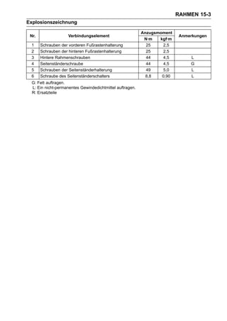 RAHMEN 15-3
Explosionszeichnung

                                                          Anzugsmoment
 Nr.                Verbindungselement                                    Anmerkungen
                                                           N·m   kgf·m
 1     Schrauben der vorderen Fußrastenhalterung            25     2,5
 2     Schrauben der hinteren Fußrastenhalterung            25     2,5
 3     Hintere Rahmenschrauben                              44     4,5        L
 4     Seitenständerschraube                                44     4,5        G
 5     Schrauben der Seitenständerhalterung                 49     5,0        L
 6     Schraube des Seitenständerschalters                  8,8   0,90        L
 G: Fett auftragen.
 L: Ein nicht-permanentes Gewindedichtmittel auftragen.
 R: Ersatzteile
 