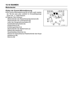 15-18 RAHMEN
Motordeckel
Einbau der Gummi-Wärmedämmung
• Die Gummi-Wärmedämmung [A] mit dem weiß markier-
  ten Teil [C] nach oben weisend im Drosselklappenge-
    häuse (Nr. 2, 3) [B] einbauen.
•   Folgende Teile einbauen:
     Steckverbinder des Wassertemperatursensors [D]
     Steckverbinder der Lichtmaschine [E]
     Leiter des Gangpositionsschalters [F]
     Kurbelwellensensorkabel [G]
     Kühlerschlauch [H]
     Entlüftungsschlauch [I]
     Steckverbinder des Startermotors [J]
     Batterie-Minuskabel [K]
     Hauptkabelbaumklemmen [L]
     Klemme für Drehzahlsensor-Kabelverbinder des Haupt-
     kabelbaums [M]
     Klemme [N]
 