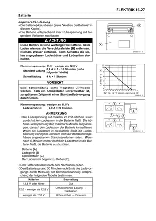 ELEKTRIK 16-27
Batterie
Regenerationsladung
• Die Batterie [A] ausbauen (siehe "Ausbau der Batterie" in
  diesem Kapitel).
• Die Batterie entsprechend ihrer Ruhespannung mit fol-
  gendem Verfahren nachladen.
                            ACHTUNG
 Diese Batterie ist eine wartungsfreie Batterie. Beim
 Laden niemals die Verschlussleiste [B] entfernen.
 Niemals Wasser einfüllen. Beim Aufladen die un-
 ten angegebenen Ladeströme und Ladezeiten ein-
 halten.

 Klemmenspannung: 11,5 ∼ weniger als 12,8 V
                   0,9 A × 5 ∼ 10 Stunden (siehe
   Standard-Ladung
                   folgende Tabelle)
    Schnellladung       4 A × 1 Stunden

                        VORSICHT
 Eine Schnellladung sollte möglichst vermieden
 werden. Falls ein Schnellladen unvermeidbar ist,
 zu späterem Zeitpunkt einen Standardladevorgang
 durchführen.

 Klemmenspannung: weniger als 11,5 V
   Ladeverfahren:  0,9 A × 20 Stunden

                        ANMERKUNG
 ○Die Ladespannung auf maximal 25 Volt erhöhen, wenn
   zunächst kein Ladestrom in die Batterie fließt. Die hö-
   here Ladespannung darf maximal 5 Minuten lang anlie-
   gen, danach den Ladestrom der Batterie kontrollieren.
   Wenn ein Ladestrom in die Batterie fließt, die Lades-
   pannung verringern und nach dem auf dem Batteriege-
   häuse angegebenen Standardverfahren laden. Wenn
   nach 5 Minuten immer noch kein Ladestrom in die Bat-
   terie fließt, die Batterie austauschen.
   Batterie [A]
   Ladegerät [B]
   Standardwert [C]
   Der Ladestrom beginnt zu fließen [D].

• Den Batteriezustand 30 MinutenNachladen prüfen.
○Den
      Batteriezustand nach dem
                                nach Ende des Ladevor-
 gangs durch Messung der Klemmenspannung entspre-
 chend der folgenden Tabelle bestimmen.
        Kriterien                   Beurteilung
   12,8 V oder höher                      Gut
                              Unzureichende Ladung →
12,0 ∼ weniger als 12,8 V
                                     Nachladen
   weniger als 12,0 V         Unbrauchbar → Erneuern
 
