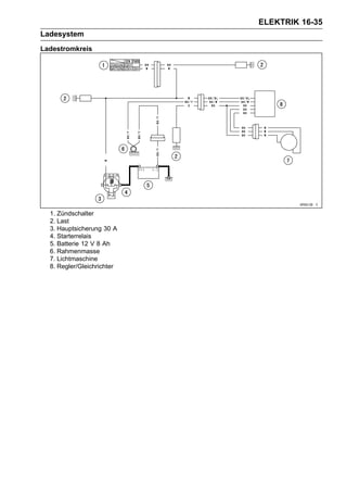 ELEKTRIK 16-35
Ladesystem
Ladestromkreis




  1. Zündschalter
  2. Last
  3. Hauptsicherung 30 A
  4. Starterrelais
  5. Batterie 12 V 8 Ah
  6. Rahmenmasse
  7. Lichtmaschine
  8. Regler/Gleichrichter
 