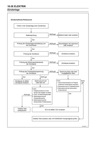 16-36 ELEKTRIK
Zündanlage
 
