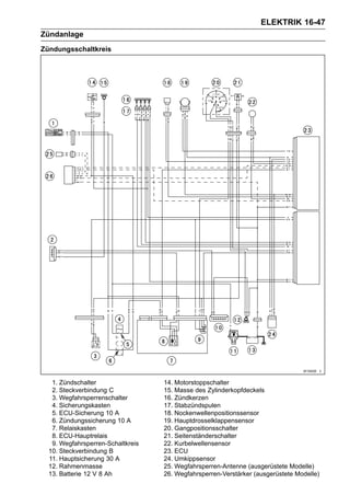 ELEKTRIK 16-47
Zündanlage
Zündungsschaltkreis




   1. Zündschalter                 14. Motorstoppschalter
   2. Steckverbindung C            15. Masse des Zylinderkopfdeckels
   3. Wegfahrsperrenschalter       16. Zündkerzen
   4. Sicherungskasten             17. Stabzündspulen
   5. ECU-Sicherung 10 A           18. Nockenwellenpositionssensor
   6. Zündungssicherung 10 A       19. Hauptdrosselklappensensor
   7. Relaiskasten                 20. Gangpositionsschalter
   8. ECU-Hauptrelais              21. Seitenständerschalter
   9. Wegfahrsperren-Schaltkreis   22. Kurbelwellensensor
  10. Steckverbindung B            23. ECU
  11. Hauptsicherung 30 A          24. Umkippsensor
  12. Rahmenmasse                  25. Wegfahrsperren-Antenne (ausgerüstete Modelle)
  13. Batterie 12 V 8 Ah           26. Wegfahrsperren-Verstärker (ausgerüstete Modelle)
 