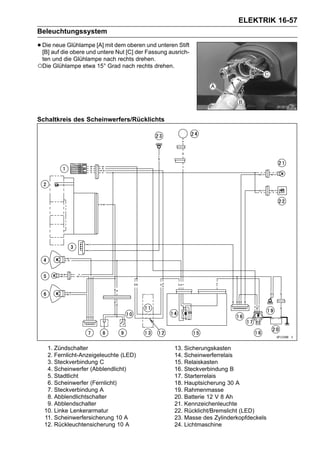 ELEKTRIK 16-57
Beleuchtungssystem

• Dieauf dieGlühlampe [A] mit dem[C] der Fassung ausrich-
  [B]
      neue
             obere und untere Nut
                                  oberen und unteren Stift

 ten und die Glühlampe nach rechts drehen.
○Die Glühlampe etwa 15° Grad nach rechts drehen.




Schaltkreis des Scheinwerfers/Rücklichts




   1. Zündschalter                                  13. Sicherungskasten
   2. Fernlicht-Anzeigeleuchte (LED)                14. Scheinwerferrelais
   3. Steckverbindung C                             15. Relaiskasten
   4. Scheinwerfer (Abblendlicht)                   16. Steckverbindung B
   5. Stadtlicht                                    17. Starterrelais
   6. Scheinwerfer (Fernlicht)                      18. Hauptsicherung 30 A
   7. Steckverbindung A                             19. Rahmenmasse
   8. Abblendlichtschalter                          20. Batterie 12 V 8 Ah
   9. Abblendschalter                               21. Kennzeichenleuchte
  10. Linke Lenkerarmatur                           22. Rücklicht/Bremslicht (LED)
  11. Scheinwerfersicherung 10 A                    23. Masse des Zylinderkopfdeckels
  12. Rückleuchtensicherung 10 A                    24. Lichtmaschine
 