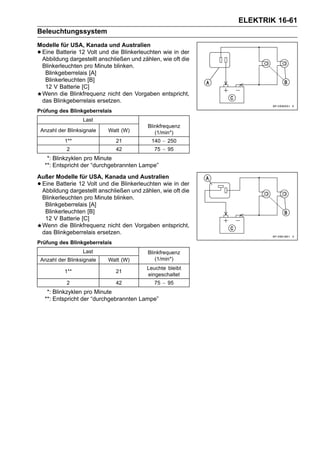 ELEKTRIK 16-61
Beleuchtungssystem
Modelle für USA, Kanada und Australien
•Eine Batterie 12 Volt und die Blinkerleuchten wie in der
 Abbildung dargestellt anschließen und zählen, wie oft die
 Blinkerleuchten pro Minute blinken.
  Blinkgeberrelais [A]
  Blinkerleuchten [B]
  12 V Batterie [C]
 Wenn die Blinkfrequenz nicht den Vorgaben entspricht,
 das Blinkgeberrelais ersetzen.
Prüfung des Blinkgeberrelais
                  Last
                                          Blinkfrequenz
 Anzahl der Blinksignale   Watt (W)          (1/min*)
           1**                 21          140 ∼ 250
            2                  42           75 ∼ 95
     *: Blinkzyklen pro Minute
    **: Entspricht der “durchgebrannten Lampe”
Außer Modelle für USA, Kanada und Australien
•Eine Batterie 12 Volt und die Blinkerleuchten wie in der
 Abbildung dargestellt anschließen und zählen, wie oft die
 Blinkerleuchten pro Minute blinken.
  Blinkgeberrelais [A]
  Blinkerleuchten [B]
  12 V Batterie [C]
 Wenn die Blinkfrequenz nicht den Vorgaben entspricht,
 das Blinkgeberrelais ersetzen.
Prüfung des Blinkgeberrelais
                  Last                    Blinkfrequenz
 Anzahl der Blinksignale   Watt (W)          (1/min*)
                                         Leuchte bleibt
           1**                 21
                                         eingeschaltet
            2                  42           75 ∼ 95
     *: Blinkzyklen pro Minute
    **: Entspricht der “durchgebrannten Lampe”
 