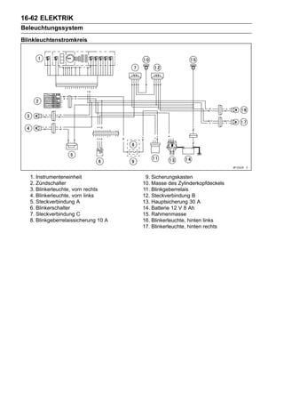 16-62 ELEKTRIK
Beleuchtungssystem
Blinkleuchtenstromkreis




   1. Instrumenteneinheit               9. Sicherungskasten
   2. Zündschalter                     10. Masse des Zylinderkopfdeckels
   3. Blinkerleuchte, vorn rechts      11. Blinkgeberrelais
   4. Blinkerleuchte, vorn links       12. Steckverbindung B
   5. Steckverbindung A                13. Hauptsicherung 30 A
   6. Blinkerschalter                  14. Batterie 12 V 8 Ah
   7. Steckverbindung C                15. Rahmenmasse
   8. Blinkgeberrelaissicherung 10 A   16. Blinkerleuchte, hinten links
                                       17. Blinkerleuchte, hinten rechts
 
