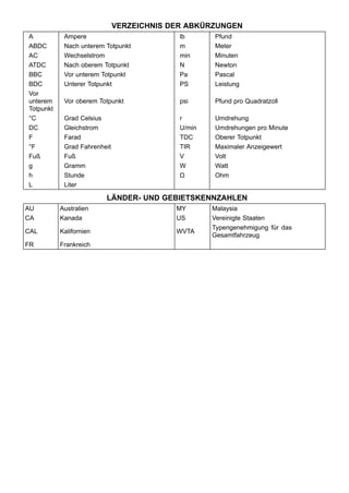 VERZEICHNIS DER ABKÜRZUNGEN
A           Ampere                          lb      Pfund
ABDC        Nach unterem Totpunkt           m       Meter
AC          Wechselstrom                    min     Minuten
ATDC        Nach oberem Totpunkt            N       Newton
BBC         Vor unterem Totpunkt            Pa      Pascal
BDC         Unterer Totpunkt                PS      Leistung
Vor
unterem     Vor oberem Totpunkt             psi     Pfund pro Quadratzoll
Totpunkt
°C          Grad Celsius                    r       Umdrehung
DC          Gleichstrom                     U/min   Umdrehungen pro Minute
F           Farad                           TDC     Oberer Totpunkt
°F          Grad Fahrenheit                 TIR     Maximaler Anzeigewert
Fuß         Fuß                             V       Volt
g           Gramm                           W       Watt
h           Stunde                          Ω       Ohm
L           Liter

                         LÄNDER- UND GEBIETSKENNZAHLEN
AU         Australien                      MY       Malaysia
CA         Kanada                          US       Vereinigte Staaten
                                                    Typengenehmigung für das
CAL        Kalifornien                     WVTA
                                                    Gesamtfahrzeug
FR         Frankreich
 