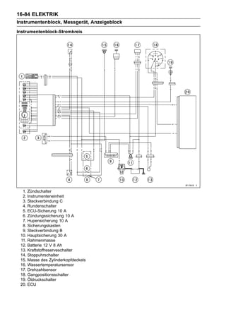 16-84 ELEKTRIK
Instrumentenblock, Messgerät, Anzeigeblock
Instrumentenblock-Stromkreis




  1. Zündschalter
  2. Instrumenteneinheit
  3. Steckverbindung C
  4. Rundenschalter
  5. ECU-Sicherung 10 A
  6. Zündungssicherung 10 A
  7. Hupensicherung 10 A
  8. Sicherungskasten
  9. Steckverbindung B
 10. Hauptsicherung 30 A
 11. Rahmenmasse
 12. Batterie 12 V 8 Ah
 13. Kraftstoffreserveschalter
 14. Stoppuhrschalter
 15. Masse des Zylinderkopfdeckels
 16. Wassertemperatursensor
 17. Drehzahlsensor
 18. Gangpositionsschalter
 19. Öldruckschalter
 20. ECU
 