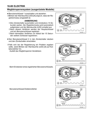 16-88 ELEKTRIK
Wegfahrsperrensystem (ausgerüstete Modelle)

• Benutzerschlüssel 1 ausschalten und abziehen. der Re-
○Blinken der Warnleuchte (LED) [A] zeigt an, dass
 gistriermodus eingestellt ist.
                      ANMERKUNG
 ○Den Zündschalter ausschalten und mindestens 15 Se-
  kunden warten. Der Registriermodus wird automatisch
  aufgehoben und die Warnleuchte (LED) schaltet aus.
 ○Nach diesem Verfahren werden der Hauptschlüssel
  und ein Benutzerschlüssel registriert.
 ○Nach demselben Verfahren vor Ablauf der 15 Sekun-
  den weitere Schlüssel registrieren.

• Den den Zündschalter einschalten.Zündschalter stecken
  und
       Benutzerschlüssel 2 in den


○Falls  sich bei der Registrierung ein Problem ergeben
 sollte, weist Blinken der Warnleuchte (LED) [A] auf Kol-
 lationsfehler hin.
   Ausfall des Wegfahrsperren-Verstärkers




  Beim Einstecken eines registrierten Benutzerschlüssels.




  Benutzerschlüssel-Kollationsfehler
 