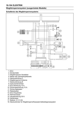16-104 ELEKTRIK
Wegfahrsperrensystem (ausgerüstete Modelle)
Schaltkreis des Wegfahrsperrensystems




  1. ECU
  2. Zündschalter
  3. Wegfahrsperren-Verstärker
  4. Masse des Zylinderkopfdeckels
  5. Steckverbindung C
  6. Wegfahrsperren-Antenne
  7. Steckverbindung B
  8. Instrumenteneinheit
  9. ECU-Sicherung 10 A
 10. Zündungssicherung 10 A
 11. Sicherungskasten
 12. Relaiskasten
 13. ECU-Hauptrelais
 14. Rahmenmasse
 15. Hauptsicherung 30 A
 16. Starterrelais
 17. Batterie 12 V 8 Ah
 18. Steckverbinder für Wegfahrsperre/Kawasaki-Selbstdiagnosesystem
 