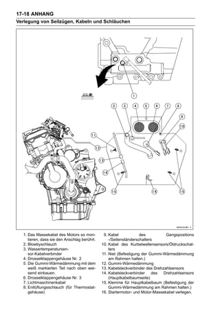 17-18 ANHANG
Verlegung von Seilzügen, Kabeln und Schläuchen




  1. Das Massekabel des Motors so mon-         9. Kabel            des          Gangspositions
     tieren, dass sie den Anschlag berührt.       -/Seitenständerschalters
  2. Blowbyschlauch                           10. Kabel des Kurbelwellensensors/Öldruckschal-
  3. Wassertemperatursen-                         ters
     sor-Kabelverbinder                       11. Niet (Befestigung der Gummi-Wärmedämmung
  4. Drosselklappengehäuse Nr. 2                  am Rahmen halten.)
  5. Die Gummi-Wärmedämmung mit dem           12. Gummi-Wärmedämmung
     weiß markierten Teil nach oben wei-      13. Kabelsteckverbinder des Drehzahlsensors
     send einbauen.                           14. Kabelsteckverbinder     des  Drehzahlsensors
  6. Drosselklappengehäuse Nr. 3                  (Hauptkabelbaumseite)
  7. Lichtmaschinenkabel                      15. Klemme für Hauptkabelbaum (Befestigung der
  8. Entlüftungsschlauch (für Thermostat-         Gummi-Wärmedämmung am Rahmen halten.)
     gehäuse)                                 16. Startermotor- und Motor-Massekabel verlegen.
 
