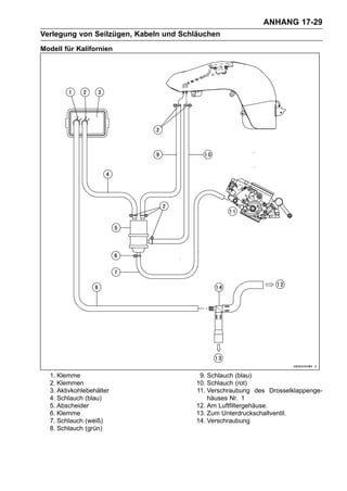 ANHANG 17-29
Verlegung von Seilzügen, Kabeln und Schläuchen
Modell für Kalifornien




  1. Klemme                             9. Schlauch (blau)
  2. Klemmen                           10. Schlauch (rot)
  3. Aktivkohlebehälter                11. Verschraubung des Drosselklappenge-
  4. Schlauch (blau)                       häuses Nr. 1
  5. Abscheider                        12. Am Luftfiltergehäuse.
  6. Klemme                            13. Zum Unterdruckschaltventil.
  7. Schlauch (weiß)                   14. Verschraubung
  8. Schlauch (grün)
 