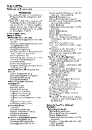 17-32 ANHANG
Anleitung zur Fehlersuche
              ANMERKUNG                           Kupplungshebel nicht angezogen oder Ge-
 ○Die meisten Hinweise zur Fehlersuche am           triebe nicht in Neutralstellung.
  DFI-System finden Sie im Kapitel zur Kraft-     Niedrige Batteriespannung
  stoffanlage.                                    Störung des Wegfahrsperrensystems
 ○Diese Liste erhebt keinen Anspruch auf          Zündkerze verschmutzt, gerissen oder fal-
  Vollständigkeit und es wird nicht jede mög-       scher Elektrodenabstand
  liche Ursache für ein Problem aufgeführt.       Falsche Zündkerze
  Gedacht ist diese Liste lediglich als Kurz-     Stabzündspule kurzgeschlossen oder Wa-
  anleitung für die Fehlersuche; sie enthält        ckelkontakt
  nur die häufigsten Probleme.                    Defekte Stabzündspule
                                                  Defekte ECU
Motor startet nicht,
                                                  Defekter Nockenwellensensor
Startprobleme:
                                                  Defekt des Gangpositionsschalters, der
 Startermotor dreht sich nicht:
                                                    Wegfahrsperre oder des Seitenständer-
   Zünd- und Motorstoppschalter steht nicht
                                                    schalters
     auf ON
                                                  Defekt des Kurbelwellensensors
   Defekt des Wegfahrsperrenschalters oder
                                                  Zünd- oder Motorstoppschalter kurzge-
     Gangpositionsschalters
                                                    schlossen
   Defekt des Startermotors
                                                  Unterbrechung oder Kurzschluss in der
   Niedrige Batteriespannung
                                                    Verkabelung des Startersystems
   Kein Kontaktschluss des Starterrelais oder
                                                  Durchgebrannte Hauptsicherung 30 A oder
     keine Funktion des Starterrelais
                                                    Zündungssicherung
   Starterknopf schließt nicht
                                                 Falsches Kraftstoff/Luftgemisch:
   Unterbrechung oder Kurzschluss in der
                                                  Bypass-Einstellschraube und/oder Leer-
     Verkabelung des Startersystems
                                                    laufeinstellschraube falsch eingestellt.
   Zündschalter defekt
                                                  Luftkanal zugesetzt
   Defekter Motorstoppschalter
                                                  Verstopfter, schlecht verschlossener oder
   Durchgebrannte Hauptsicherung 30 A oder
                                                    fehlender Luftfilter
     Zündungssicherung
                                                  Undichtigkeiten von Öleinfülldeckel, Kur-
 Startermotor dreht, Motor springt aber
                                                    belgehäuse-Entlüftungsschlauch       oder
 nicht an:
                                                    Luftfilter-Ablassschlauch.
   Gelöster Umkippsensor (DFI)
                                                 Kompression zu niedrig:
   Störung des Wegfahrsperrensystems
                                                  Lockere Zündkerze
   Defekt der Starterkupplung
                                                  Ungenügend festgezogener Zylinderkopf
   Defekt des Starterritzels
                                                  Zylinder, Kolben verschlissen
 Verbrennungsmotor wird nicht
                                                  Mangelhafter Kolbenring (verschlissen, er-
 durchgedreht:
                                                    müdet, gebrochen oder klemmend)
   Klemmendes Ventil
                                                  Zu großes Spiel zwischen Kolbenring/Nut
   Ventilstößel klemmt
                                                  Beschädigte Zylinderkopfdichtung
   Zylinder-, Kolbenfresser
                                                  Verzogener Zylinderkopf
   Festgefressene Kurbelwelle
                                                  Gebrochene oder ermüdete Ventilfeder
   Festgefressenes Pleuelauge
                                                  Kein Ventilspiel
   Festgefressener Pleuelfuß
                                                  Mangelhafter Ventilsitz (Ventil verbogen,
   Festgefressenes Getriebezahnrad oder La-
                                                    verschlissen oder Kohleablagerung auf
     ger
                                                    der Sitzfläche)
   Festgefressene Nockenwelle
   Starterleerlaufzahnrad klemmt.
 Kein Kraftstofffluss:                          Unrunder Lauf bei niedriger
   Leerer Tank                                  Drehzahl:
   Defekt der Kraftstoffpumpe                    Schwacher Zündfunke:
   Verstopfte Kraftstofftankbelüftung             Niedrige Batteriespannung
   Verstopfter Kraftstofffilter                   Störung des Wegfahrsperrensystems
   Verstopfte Kraftstoffleitung                   Defekte Stabzündspule
 Kein oder zu schwacher Zündfunke:                Stabzündspule kurzgeschlossen oder Wa-
   Gelöster Umkippsensor (DFI)                      ckelkontakt
   Zündschalter nicht eingeschaltet               Zündkerze verschmutzt, gebrochen oder
   Motorstoppschalter steht auf OFF.                falsch eingestellt
                                                  Falsche Zündkerze
 