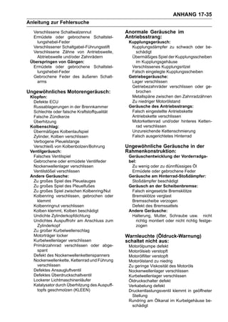 ANHANG 17-35
Anleitung zur Fehlersuche
  Verschlissene Schaltwalzennut                Anormale Geräusche im
  Ermüdete oder gebrochene Schaltstel-         Antriebsstrang:
    lungshebel-Feder                            Kupplungsgeräusch:
  Verschlissener Schaltgabel-Führungsstift       Kupplungsdämpfer zu schwach oder be-
  Verschlissene Zähne von Antriebswelle,           schädigt
    Abtriebswelle und/oder Zahnrädern            Übermäßiges Spiel der Kupplungsscheiben
 Überspringen von Gängen:                          im Kupplungsgehäuse
  Ermüdete oder gebrochene Schaltstel-           Verschlissenes Kupplungsritzel
    lungshebel-Feder                             Falsch eingelegte Kupplungsscheiben
  Gebrochene Feder des äußeren Schalt-          Getriebegeräusche:
    arms                                         Lager verschlissen
                                                 Getriebezahnräder verschlissen oder ge-
Ungewöhnliches Motorengeräusch:                    brochen
 Klopfen:                                        Metallspäne zwischen den Zahnradzähnen
  Defekte ECU                                    Zu niedriger Motorölstand
  Russablagerungen in der Brennkammer           Geräusche des Antriebsstrangs:
  Schlechte oder falsche Kraftstoffqualität      Falsch eingestellte Antriebskette
  Falsche Zündkerze                              Antriebskette verschlissen
  Überhitzung                                    Motorkettenrad und/oder hinteres Ketten-
 Kolbenschlag:                                     rad verschlissen
  Übermäßiges Kolbenlaufspiel                    Unzureichende Kettenschmierung
  Zylinder, Kolben verschlissen                  Falsch ausgerichtetes Hinterrad
  Verbogene Pleuelstange
  Verschleiß von Kolbenbolzen/Bohrung          Ungewöhnliche Geräusche in der
 Ventilgeräusch:                               Rahmenkonstruktion:
  Falsches Ventilspiel                          Geräuschentwicklung der Vorderradga-
  Gebrochene oder ermüdete Ventilfeder          bel:
  Nockenwellenlager verschlissen                 Zu wenig oder zu dünnflüssiges Öl
  Ventilstößel verschlissen                      Ermüdete oder gebrochene Feder
 Andere Geräusche:                              Geräusche am Hinterrad-Stoßdämpfer:
  Zu großes Spiel des Pleuelauges                Stoßdämpfer beschädigt
  Zu großes Spiel des Pleuelfußes               Geräusch an der Scheibenbremse:
  Zu großes Spiel zwischen Kolbenring/Nut        Falsch eingesetzte Bremsklötze
  Kolbenring verschlissen, gebrochen oder        Bremsklötze verglast
    klemmt                                       Bremsscheibe verzogen
  Kolbenringnut verschlissen                     Defekt des Bremssattels
  Kolben klemmt, Kolben beschädigt              Andere Geräusche:
  Undichte Zylinderkopfdichtung                  Halterung, Mutter, Schraube usw. nicht
  Undichtes Auspuffrohr am Anschluss zum            richtig montiert oder nicht richtig festge-
    Zylinderkopf                                    zogen
  Zu großer Kurbelwellenschlag
  Motorträger locker                           Warnleuchte (Öldruck-Warnung)
  Kurbelwellenlager verschlissen               schaltet nicht aus:
  Primärzahnrad verschlissen oder abge-         Motorölpumpe defekt
    spant                                       Motorölsieb verstopft
  Defekt des Nockenwellenkettenspanners         Motorölfilter verstopft
  Nockenwellenkette, Kettenrad und Führung      Motorölstand zu niedrig
    verschlissen                                Zu geringe Viskosität des Motoröls
  Defektes Ansaugluftventil                     Nockenwellenlager verschlissen
  Defektes Überdruckschaltventil                Kurbelwellenlager verschlissen
  Lockerer Lichtmaschinenläufer                 Öldruckschalter defekt
  Katalysator durch Überhitzung des Auspuff-    Verkabelung defekt
    topfs geschmolzen (KLEEN)                   Druckentlastungsventil klemmt in geöffneter
                                                 Stellung
                                                Rundring am Ölkanal im Kurbelgehäuse be-
                                                 schädigt
 