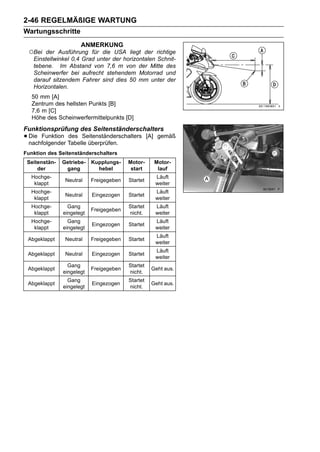 2-46 REGELMÄßIGE WARTUNG
Wartungsschritte
                      ANMERKUNG
 ○Bei   der Ausführung für die USA liegt der richtige
   Einstellwinkel 0,4 Grad unter der horizontalen Schnit-
   tebene. Im Abstand von 7,6 m von der Mitte des
   Scheinwerfer bei aufrecht stehendem Motorrad und
   darauf sitzendem Fahrer sind dies 50 mm unter der
   Horizontalen.
   50 mm [A]
   Zentrum des hellsten Punkts [B]
   7,6 m [C]
   Höhe des Scheinwerfermittelpunkts [D]
Funktionsprüfung des Seitenständerschalters
• Die Funktion Tabelle überprüfen.
  nachfolgender
                des Seitenständerschalters         [A] gemäß

Funktion des Seitenständerschalters
 Seitenstän-   Getriebe-   Kupplungs-    Motor-      Motor-
     der        gang         hebel        start       lauf
  Hochge-                                            Läuft
                Neutral    Freigegeben   Startet
   klappt                                            weiter
  Hochge-                                            Läuft
                Neutral    Eingezogen    Startet
   klappt                                            weiter
  Hochge-        Gang                    Startet     Läuft
                           Freigegeben
   klappt      eingelegt                 nicht.      weiter
  Hochge-        Gang                                Läuft
                           Eingezogen    Startet
   klappt      eingelegt                             weiter
                                                     Läuft
 Abgeklappt     Neutral    Freigegeben   Startet
                                                     weiter
                                                     Läuft
 Abgeklappt     Neutral    Eingezogen    Startet
                                                     weiter
                 Gang                    Startet
 Abgeklappt                Freigegeben              Geht aus.
               eingelegt                 nicht.
                 Gang                    Startet
 Abgeklappt                Eingezogen               Geht aus.
               eingelegt                 nicht.
 