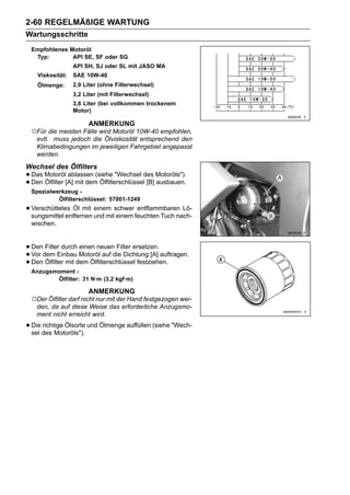 2-60 REGELMÄßIGE WARTUNG
Wartungsschritte
 Empfohlenes Motoröl
  Typ:        API SE, SF oder SG
                  API SH, SJ oder SL mit JASO MA
    Viskosität:   SAE 10W-40
    Ölmenge:      2,9 Liter (ohne Filterwechsel)
                  3,2 Liter (mit Filterwechsel)
                  3,8 Liter (bei vollkommen trockenem
                  Motor)

                       ANMERKUNG
 ○Für die meisten Fälle wird Motoröl 10W-40 empfohlen,
   evtl. muss jedoch die Ölviskosität entsprechend den
   Klimabedingungen im jeweiligen Fahrgebiet angepasst
   werden.
Wechsel des Ölfilters
• Das Motoröl[A] mit dem Ölfilterschlüsseldes Motoröls").
               ablassen (siehe "Wechsel
• Den Ölfilter                             [B] ausbauen.
 Spezialwerkzeug -
          Ölfilterschlüssel: 57001-1249
• Verschüttetes Öl mit einem schwerfeuchten Tuch nach-
  sungsmittel entfernen und mit einem
                                      entflammbaren Lö-

 wischen.


• Dendem Einbau Motoröl auf die Dichtung [A] auftragen.
      Filter durch einen neuen Filter ersetzen.
• Den Ölfilter mit dem Ölfilterschlüssel festziehen.
  Vor
•
 Anzugsmoment -
        Ölfilter: 31 N·m (3,2 kgf·m)

                       ANMERKUNG
 ○Der Ölfilter darf nicht nur mit der Hand festgezogen wer-
  den, da auf diese Weise das erforderliche Anzugsmo-
  ment nicht erreicht wird.

• Die des Motoröls"). und Ölmenge auffüllen (siehe "Wech-
  sel
      richtige Ölsorte
 