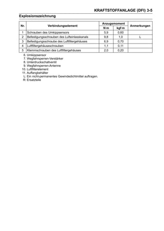 KRAFTSTOFFANLAGE (DFI) 3-5
Explosionszeichnung

                                                           Anzugsmoment
Nr.                 Verbindungselement                                    Anmerkungen
                                                            N·m   kgf·m
 1    Schrauben des Umkippsensors                           5,9    0,60
 2    Befestigungsschrauben des Lufteinlasskanals           9,8     1,0        L
 3    Befestigungsschraube des Luftfiltergehäuses           6,9    0,70
 4    Luftfiltergehäuseschrauben                            1,1    0,11
 5    Klemmschrauben des Luftfiltergehäuses                 2,0    0,20
  6. Umkippsensor
  7. Wegfahrsperren-Verstärker
  8. Unterdruckschaltventil
  9. Wegfahrsperren-Antenne
 10. Luftfilterelement
 11. Auffangbehälter
  L: Ein nicht-permanentes Gewindedichtmittel auftragen.
  R: Ersatzteile
 