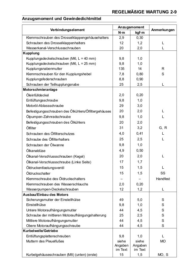 Werkstatthandbuch zx 6r_p__2007_2008_ Werkstatthandbuch zx 6r_p__2007_2008_