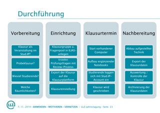 Durchführung
7. 11. 2014 | ANWENDEN – MOTIVIEREN – VERNETZEN | LLZ-Jahrestagung | Seite 23
Vorbereitung
Klausur als
Veranstaltung im
Stud.IP?
Probeklausur?
Wieviel Studierende?
Welche
Räumlichkeiten?
Einrichtung
Klausurgruppe u.
Fragenpool in ILIAS-
anlegen
Erstellen
Prüfungsfragen mit
Review-Prozess
Export der Klausur
auf die
Klausurplattform
Klausureinstellung
Klausurtermin
Start vorhandener
Computer
Aufbau ergänzender
Notebooks
Studierende loggen
sich mit Stud.IP-
Account ein
Klausur wird
geschrieben
Nachbereitung
Abbau aufgestellter
Technik
Export der
Klausurdaten
Auswertung /
Kontrolle der
Klausur
Archivierung der
Klausurdaten
 