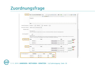 Zuordnungsfrage
7. 11. 2014 | ANWENDEN – MOTIVIEREN – VERNETZEN | LLZ-Jahrestagung | Seite 36
 