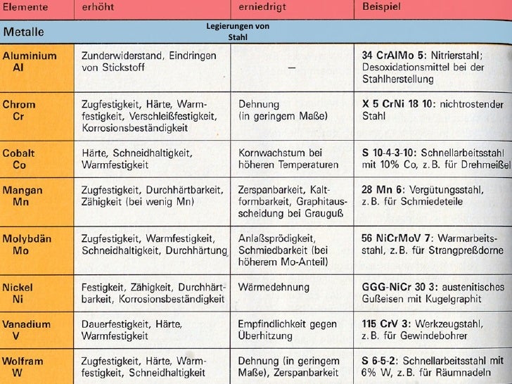 Werkstoffkunde werkstoffkunde