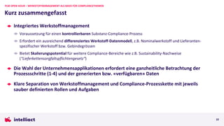 Integriertes Werkstoffmanagement
Voraussetzung für einen kontrollierbaren Substanz-Compliance-Prozess
Erfordert ein ausreichend differenziertes Werkstoff-Datenmodell, z.B. Nominalwerkstoff und Lieferanten-
spezifischer Werkstoff bzw. Gebindegrössen
Bietet Skalierungspotential für weitere Compliance-Bereiche wie z.B. Sustainability-Nachweise
(“Lieferkettensorgfaltspflichtengesetz“)
Die Wahl der Unternehmensapplikationen erfordert eine ganzheitliche Betrachtung der
Prozessschritte (1-4) und der generierten bzw. «verfügbaren» Daten
Klare Separation von Werkstoffmanagement und Compliance-Prozesskette mit jeweils
sauber definierten Rollen und Aufgaben
Kurz zusammengefasst
PLM OPEN HOUR – WERKSTOFFMANAGEMENT ALS BASIS FÜR COMPLIANCETHEMEN
10
 