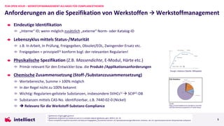 Eindeutige Identifikation
„Interne“ ID; wenn möglich zusätzlich „externe“ Norm- oder Katalog-ID
Lebenszyklus mittels Status-/Maturität
z.B. In Arbeit, In Prüfung, Freigegeben, Obsolet/EOL, Zwingender Ersatz etc.
Freigegeben = prinzipiell3) konform bzgl. der relevanten Regularien!
Physikalische Spezifikation (Z.B. Massendichte, E-Modul, Härte etc.)
Primär relevant für den Entwickler bzw. die Produkt-/Applikationsanforderungen
Chemische Zusammensetzung (Stoff-/Substanzzusammensetzung)
Wertebereiche, Summe > 100% möglich
In der Regel nicht zu 100% bekannt
Wichtig: Regularien-gelistete Substanzen, insbesondere SVHCs1) à SCIP2)-DB
Substanzen mittels CAS-No. identifizierbar, z.B. 7440-02-0 (Nickel)
è Relevanz für die Werkstoff-Substanz-Compliance
Anforderungen an die Spezifikation von Werkstoffen à Werkstoffmanagement
PLM OPEN HOUR – WERKSTOFFMANAGEMENT ALS BASIS FÜR COMPLIANCETHEMEN
5
Young’s modulus (Quelle: Wikipedia)
Quelle:
https://connecteddiscourse.wordpress.com/201
3/07/01/chemical-composition-of-metal-alloys/
1) Substances of Very High Concern
2) Substances of Concern In articles as such or in complex objects (Products), gem. REACH, Art. 33
3) Durch Compliance Experten beurteilt und bewusst freigegeben; Ausnahmen können z.B. Spezialanwendungen/Bereiche umfassen, die z.B. typischerweise keinen Körperkontakt aufweisen
 