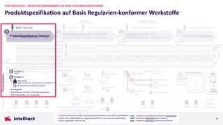Produktspezifikation auf Basis Regularien-konformer Werkstoffe
PLM OPEN HOUR – WERKSTOFFMANAGEMENT ALS BASIS FÜR COMPLIANCETHEMEN
6
Deklarationen aus der Lieferkette
einfordern (für Einkaufsartikel/-BGs)
2 Compliance Check über
Produktstrukturen (BOMs) hinweg
3
Compliance Reporting
4
Compliance-Experte 1)
Compliance-Experte 1)
Compliance-Experte 1)
Einkauf
«Buy» «Make» (Buy)
MCAD ECAD PDM
PDM / ERP
Lieferantenportal (spezifiz. Artikel)
Datenbanken (Katalogteile)
x
https://
x
Engineering Change Management
Regulation Lifecycle Management Compliance-Experte 1)
Artikel 1 Lieferantenteil 1
• Katalogteile
• Spezifizierte Artikel/ Einkaufsbaugruppen
• Rohmaterialien (z.B. Granulat)
Lieferantenteil 2
Lieferant 1
Lieferant 2
Kontakte1)
Kontakt
BOM Alpha 2)
Artikel 1
Artikel n
Lieferantenteil 1
Lieferantenteil 2
Lieferantenteil m
Potentielle
Iteration
Potentielle
Iteration
Potentielle
Iteration
Potentielle
Iteration
Potentielle
Iteration
Deklarations-
anfrage
Compliance-
Deklarationsdaten
Artikel n
Compliance-Ausprägung per Spezifikation 3)
Compliance-
Assessment
IPC-175x
standards
IT-Tools
Produktdaten
PDM / ERP PDM / ERP
SRM
z.B. Deklaration/Zertifikat (Hersteller)
2) EBOM, Service-BOM; MBOM (u.a. bzgl. Betriebsstoffen à Environmental Health Safety)
1) Für Werkstoffsubstanz-/übrige Compliancebereiche potentiell unterschiedl. Zuständigkeiten Compliance-Ausprägung im Rahmen der Spezifikation
Compliance-Deklarationsdaten (Lieferant)
Compliance-Assessment/-Klassifizierung (intern)
3) Quelle: Datenblätter, Referenz-DBs
Behörden
Kunden
Management
DBs 3)
Werkstoff
Kundenportal
https://
x
Werkstoff Lifecycle Management à Definition, Freigabe, Änderung, Obsoleszenz oder zwingender Ersatz eines Werkstoffs
Werkstoff-Experte
Produktspezifikation (Design)
1
R&D, Service
 