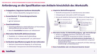 Freigegebene, Regularien-konforme Werkstoffe
Nicht: In Arbeit, Obsolet/EOL, Zwingender Ersatz o.ä.
Auswertbarkeit à Verwendungsnachweise
der Werkstoffe
ggf. der Substanzen
Gewichtsdefinition
Gewichtsspezifikationen mittels Kalkulation auf Volumenbasis
(Werkstoffdichte) oder bei Bedarf manuell
Basis für Sustainability-Nachweise und -Kalkulationen
Alternative Werkstoffe definieren/nutzen
Flexibilität, z.B. in Werken oder für Beschaffung
Relation zwischen „Hauptwerkstoff“ und „Alternativen“
Verlässliche Spezifikationsvorgabe für den Lieferanten
Mechanik: Automatisiertes Mapping z.B. auf Zeichnung
Elektr(on)ik/: E-Komponenten (Herstellerteileauflösung)
Anforderung an die Spezifikation von Artikeln hinsichtlich des Werkstoffs
PLM OPEN HOUR – WERKSTOFFMANAGEMENT ALS BASIS FÜR COMPLIANCETHEMEN
7
Integriertes Werkstoffmanagement
Werkstoff als Komponente von CAD-Dokumenten oder Artikeln
Entkoppelung der Lebenszyklen schafft Freiheitsgrade
Nutzung der bewährten Mechanismen für Release und Change-Prozess
«Intern»
«Extern»
Alternative Ansätze für Werkstoffausprägung – ggf. Interimslösung?
Attribute aus gepflegten Wertelisten (CAD-Dokumente / Artikel)
Relation Property auf der Verwendung von Artikel in Baugruppen
è Nachteile = umständlichere, teils kompromittierte Lösungsansätze, z.B.:
– Roll-up-Auswertungsmechanismen, Gewichtsdefinition und generell
Verwendungsnachweise
– Entkoppelung der Lebenszyklen von Werkstoff und Artikel, Änderungs-
historie (im Vgl. zu Strukturrelationen)
è Keine Freitextfelder oder rein Dokument-basierter Ansatz!
471111 Rohmaterial Rev. A
Substanz B
Substanz A
%
%
54321 Werkstoff 1, Rev. B
(Herstellerspezif. Werkstoff)
Massendichte
= 1.41g/cm3
Gewicht
= 731.5g
665544 CAD-Design, Rev. B
571212 Mechan. Artikel, Rev. A
Substanz D
Substanz C
Substanz E
%
%
%
54322 Werkstoff 2, Rev. C
(Nominalwerkstoff)
Massendichte
= 7.8..7.85 g/cm3
Volumen
= 512 cm3
à Gewicht = 3993..4019g
 