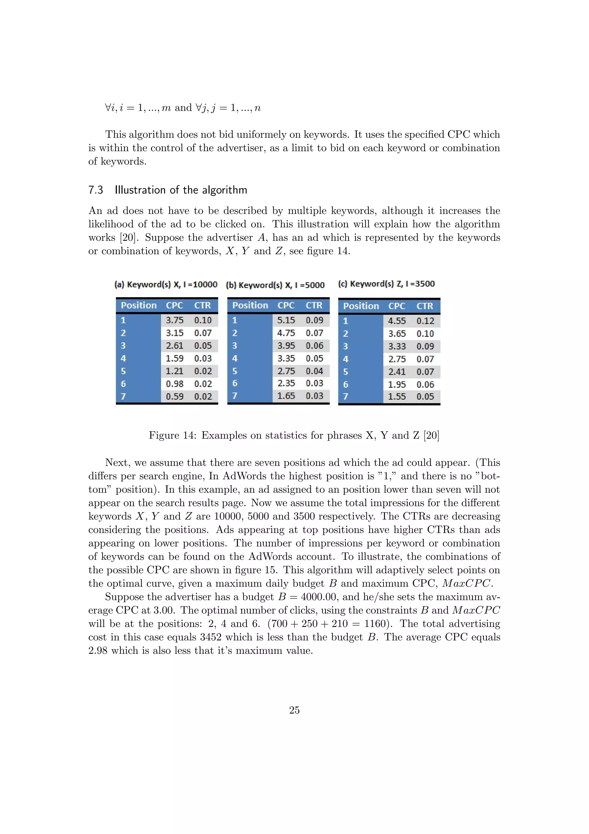 ∀i, i = 1, ..., m and ∀j, j = 1, ..., n
This algorithm does not bid uniformely on keywords. It uses the speciﬁed CPC which
is within the control of the advertiser, as a limit to bid on each keyword or combination
of keywords.
7.3 Illustration of the algorithm
An ad does not have to be described by multiple keywords, although it increases the
likelihood of the ad to be clicked on. This illustration will explain how the algorithm
works [20]. Suppose the advertiser A, has an ad which is represented by the keywords
or combination of keywords, X, Y and Z, see ﬁgure 14.
Figure 14: Examples on statistics for phrases X, Y and Z [20]
Next, we assume that there are seven positions ad which the ad could appear. (This
diﬀers per search engine, In AdWords the highest position is ”1,” and there is no ”bot-
tom” position). In this example, an ad assigned to an position lower than seven will not
appear on the search results page. Now we assume the total impressions for the diﬀerent
keywords X, Y and Z are 10000, 5000 and 3500 respectively. The CTRs are decreasing
considering the positions. Ads appearing at top positions have higher CTRs than ads
appearing on lower positions. The number of impressions per keyword or combination
of keywords can be found on the AdWords account. To illustrate, the combinations of
the possible CPC are shown in ﬁgure 15. This algorithm will adaptively select points on
the optimal curve, given a maximum daily budget B and maximum CPC, MaxCPC.
Suppose the advertiser has a budget B = 4000.00, and he/she sets the maximum av-
erage CPC at 3.00. The optimal number of clicks, using the constraints B and MaxCPC
will be at the positions: 2, 4 and 6. (700 + 250 + 210 = 1160). The total advertising
cost in this case equals 3452 which is less than the budget B. The average CPC equals
2.98 which is also less that it’s maximum value.
25
 