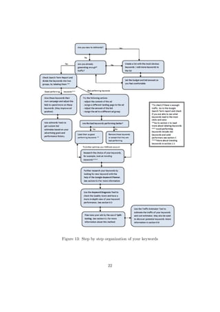 Figure 13: Step by step organization of your keywords
22
 
