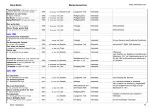 Hans Martin                                                                              Werke-Verzeichnis                                               Stand: November 2007


Passionskantate für Alt, Bariton, Schola, 4-st.
gemischten Chor, Lektor, Gemeinde und Orgel            1949      2. Oktober 1949    Kirchenmusik   Liturgischer Text        Helmstadt
Bitterlich rot - der Herbst
für Sopran und Klavier                                 1949     11. Oktober 1949Lied               Wolfgang Salm            Helmstadt
Der Baum für Sopran und Klavier                        1949   13. November 1949 Lied               Wolfgang Salm            Helmstadt
Ewige Weihnacht für Sopran und Klavier                 1949   17. Dezember 1949 Lied               Wolfgang Salm            Helmstadt

Dein große Lieb
für 4-st. gemischten Chor a cappella                   1949    1. Dezember 1949     Lied           Volksgut                 Helmstadt   Weihnachtslied
Kleiner Knabe, großer Gott
für 4-st. gemischten Chor a cappella                   1949    1. Dezember 1949     Lied           Volksgut                 Helmstadt   Weihnachtslied

Jahr 1950
Zehn Schweizer Volkslieder
für Singstimme, Flöte, Violine (oder 2 Violinen) und
Laute                                                  1950       7. Januar 1950    Lied           Volksgut                 Helmstadt   für eine Sendung des Frankfurter Rundfunks
Der Vorhang des Tempels
für 4-st. gem. Chor a cappella                         1950     20. Februar 1950    Motette        Liturgischer Text        Erlenbach   siehe auch 21. März 1946; bearbeitet
Dich loben, dir danken
Fantasie und Fuge über das Kilianslied für Orgel       1950         24. Mai 1950    Orgel                                   Helmstadt
Veritas mea
für 4-st. gemischten Chor a cappella                   1950        12. Juni 1950    Motette        Antiphon                 Helmstadt   Offertorium
                                                                                                                                        nach Gottfried von Straßburg. Uraufführung in
                                                                                                                                        Miltenberg; 1957 zur Orgeleinweihung und am
Marienpreis Kantate für Alt, Tenor, Gemeinde oder                                                  Mittelalterlicher Text               20. Mai 1962 zu Einweihung der Madonna in
Kinderchor, 4-st. gemischten Chor und Orgel            1950   1. September 1950     Kantate        aus dem 13. Jh.          Helmstadt   St. Gertraud.
Geisterchor für Soli, 4-st. gemischten Chor,
Instrumente und Klavier                                       29. November 1950     Kantate                                 Helmstadt
Christrose für Sopran und Klavier                      1950   23. Dezember 1950     Lied           Wolfgang Salm            Helmstadt

Jahr 1951

Ecce sacerdos
für 4-st. gemischten Chor und Orgel                    1951         5. April 1951   Motette        Liturgischer Text        Helmstadt   zum Empfang des Bischofs
Die Einsetzungsworte
für 2 Solostimmen und Orgel                            1951        22. April 1951   Motette        Bibeltext                Helmstadt   zur Erstkommunionfeier in Helmstadt.
                                                                                                                                        nach Gottfried von Straßburg, umgearbeitet
Eja, in der Erde Schoß                                                                             Altes Marienlied aus                 für zwei Singstimmen und Orgel zu einer
für 4-st. gemischten Chor und Orgel                    1951         12. Mai 1951    Lied           dem Kloster Melk         Helmstadt   Maiandacht in 1981.
Dämon und Not, groß ist der Gott
für Sopran und Klavier                                 1951         25. Juli 1951   Lied           Wolfgang Salm            Helmstadt
Ecce sacerdos                                                                                                                           Visitation von Bischof Julius Döpfner in
für 4-stimmig gemischten Chor und Orgel                1951                1951     Motette        Liturgischer Text        Helmstadt   Helmstadt.
Komm, Schöpfer, Geist
für 4-stimmig gemischten Chor a cappella               1951                1951     Lied           Ave Maria                Helmstadt   für den Kirchenchor Helmstadt


     Berlin / Dettelbach                                                                                                                                                           10
 