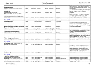 Hans Martin                                                                                Werke-Verzeichnis                                                    Stand: November 2007


                                                                                                                                                Die vorhandenen Turba-Sätze entsprechen
Johannespassion                                                                                                                                 nicht der Einheitsübersetzung, deshalb 1979
für Soli und 4-st. gem. Chor a cappella (phrygisch)    1957      19. April 1957     Passion          Neues Testament     Würzburg               umgearbeitet.
                                                                                                                                                Zum Patrozinium St Hadrian (St. Gertraud) im
In virtute tua                                                                                                                                  alten Stil. Ergänzt in 1979 mit einem
für 4-st. gemischten Chor und Orgel                    1957     23. August 1957     Proprium         Biblische Texte     Würzburg               Orgelsatz.
Seht, unser Gott, den wir erwarten, er
kommt                                                                                                                                           Bibeltexte aus dem alten Testament. 1957
Adventskantate für Sopran, Bariton, 4-st. gemischten                                                                                            und 1958 aufgeführt. 1959 für die KEG
Chor und Orgel                                         1957    1. Dezember 1957     Adventskantate   Altes Testament     Würzburg               Unterfranken, erneut in 1966 und 1980.

Jahr 1958
Der kluge Richter                                      1958               1958 Schulspiel            Hans Martin         in Würzburg
                                                                                                                                                nach dem gleichnamigen Märchen von
                                                                                                                                                Clemens von Brentano. Text Arrangement
                                                                                                                                                aus Opern und eigene Musikteile. Aufführung
Meister Klopfstock und seine fünf Söhne                1958      1. Februar 1958    Singspiel        Hans Martin         Würzburg               in Würzburg und Kürnach.
Passion nach Johannes
für Soli, 4.st. gemischten Chor a cappella             1958            Karfreitag   Passion          Johannes Evangelium Würzburg
                                                                                                                                                Zum Christkönigsfest. Orchestrierung in 1975.
Christkönig "Dignus est agnus"                                                                                                                  In beiden Fassungen beinahe jährlich
für Sopran, 4.st. gemischten Chor und Orgel            1958     12. Oktober 1958    Proprium         Biblische Texte     Würzburg               aufgeführt.
                                                                                                                                                Um die Gemeinde am festlichen Gottesdienst
                                                                                                                                                stärker zu beteiligen, für den gregorianischen
                                                                                                                                                Choral zu werben und ihn dem Chor
"Missa de angelis" alternatim                                                                                                                   schmackhaft zu machen; viele Aufführungen
für Gemeinde, 4-st. gemischten Chor und Orgel          1958   15. November 1958     Messe            Mess-Text           Würzburg               von 1959 bis 1970.

Jahr 1959
Ich danke dir, Herr für Sopran, Tenor, 4-st.
gemischten Chor und Klavier/Orgel                      1959       13. März 1959     Psalm 138        Altes Testament     Würzburg
                                                                                                                                                nach "Hinkel, Gockel und Gakeleia" von C.v.
                                                                                                                                                Brentano. Text und Musik aus Opern und
                                                                                                                                                eignen Musikteilen. Aufführungen: 1959
                                                                                                                                                zweimal in St. Gertraud, einmal in Kürnach.
                                                                                                                                                1961 zweimal in St. Gertraud, einmal in
Der Zaubering                                          1959      1. Februar 1959    Singspiel        Hans Martin         Würzburg               Wiesentheid.

Jahr 1960
Psalm 138 Ich danke dir, Herr
für 4-st. gemischten Chor und Klavier/Orgel            1960       8. Januar 1960Psalm 138            Altes Testament     Würzburg               zur Abschiedsfeier für Weihbischof Kempf
Psalm 150 für 4-st. gemischten Chor und Orgel          1960      20. Januar 1960Psalm                Altes Testament     Helmstadt / Würzburg   zur Abschiedsfeier für Weihbischof Kempf
In festo St. Gertrudis                                                          Lateinisches                                                    Patrozinium St. Gertraud. Transskription von
für Kantor, 4-st. gemischten Chor und Orgel            1960       13. März 1960 Proprium             Liturgische Texte   Würzburg               "Adorate Deum" (1957)

     Berlin / Dettelbach                                                                                                                                                                  12
 