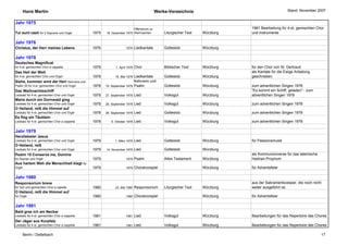 Hans Martin                                                                        Werke-Verzeichnis                                       Stand: November 2007


Jahr 1975
                                                                         Offertorium zu                                       1981 Bearbeitung für 4-st. gemischten Chor
Tui sunt caeli für 2 Soprane und Orgel          1975   18. Dezember 1975 Weihnachten           Liturgischer Text   Würzburg   und Instrumente

Jahr 1976
Christus, der Herr meines Lebens                1976                1976     Liedkantate       Gotteslob           Würzburg

Jahr 1978
Deutsches Magnificat
für 4-st. gemischten Chor a cappella            1978         1. April 1978   Chor              Biblischer Text     Würzburg   für den Chor von St. Gertraud
Das Heil der Welt                                                                                                             als Kantate für die Ewige Anbetung
für 4-st. gemischten Chor und Orgel             1978         16. Mai 1978 Liedkantate          Gotteslob           Würzburg   geschrieben.
Siehe, kommen wird der Herr Kehrvers und                                  Kehrvers und
Psalm 35 für 4-st. gemischten Chor und Orgel    1978   19. September 1978 Psalm                Gotteslob           Würzburg   zum adventlichen Singen 1978
Das Weihnachtsschiff                                                                                                          "Es kommt ein Schiff, geladen" - zum
Liedsatz für 4-st. gemischten Chor und Orgel    1978   27. September 1978    Lied              Volksgut            Würzburg   adventlichen Singen 1978
Maria durch ein Dornwald ging
Liedsatz für 4-st. gemischten Chor und Orgel    1978   28. September 1978    Lied              Volksgut            Würzburg   zum adventlichen Singen 1978
O Heiland, reiß die Himmel auf
Liedsatz für 4-st. gemischten Chor und Orgel    1978   28. September 1978    Lied              Gotteslob           Würzburg   zum adventlichen Singen 1978
Es flog ein Täublein
Liedsatz für 4-st. gemischten Chor a cappella   1978      5. Oktober 1978    Lied              Volksgut            Würzburg   zum adventlichen Singen 1978

Jahr 1979
Herzliebster Jesus
Liedsatz für 4-st. gemischten Chor und Orgel    1979         1. März 1979    Lied              Gotteslob           Würzburg   für Passionsmusik
O Heiland, reiß
Liedsatz für 4-st. gemischten Chor und Orgel    1979   14. November 1979     Lied              Gotteslob           Würzburg
Psalm 15 Conserva me, Domine                                                                                                  als Kommunionverse für das lateinische
für Sopran und Orgel                            1979                1979     Psalm             Altes Testament     Würzburg   Hadrian-Proprium
Aus hartem Weh die Menschheit klagt für
Orgel                                           1979                1979     Choralvorspiel                        Würzburg   für Adventsfeier

Jahr 1980
Responsorium breve                                                                                                            aus der Sakramentsvesper, die noch nicht
für Soli und gemischten Chor a capella          1980         23. Mai 1980    Responsorium      Liturgischer Text   Würzburg   weiter ausgeführt ist.
O Heiland, reiß die Himmel auf
für Orgel                                       1980                1980     Choralvorspiel                        Würzburg   für Adventsfeier

Jahr 1981
Bald gras ich am Neckar
Liedsatz für 4-st. gemischten Chor a cappella   1981                1981     Lied              Volksgut            Würzburg   Bearbeitungen für das Repertoire des Chores
Der Jäger aus Kurpfalz
Liedsatz für 4-st. gemischten Chor a cappella   1981                1981     Lied              Volksgut            Würzburg   Bearbeitungen für das Repertoire des Chores

        Berlin / Dettelbach                                                                                                                                            17
 