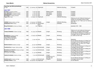 Hans Martin                                                                       Werke-Verzeichnis                                                Stand: November 2007


Fuge über das Weihnachtsalleluja
für Orgel                                    1936   22. Dezember 1936     Orgelmusik                          Hofkirche Würzburg   Frühwerk

Jahr 1937
Für Dich für Gesang und Klavier              1937         9. April 1937 Lied               Wilhelm Grimm      Würzburg             Frühwerk
Zum Abschied für Gesang und Klavier          1937         5. Juni 1937  Lied               Hans Martin        Würzburg             Frühwerk
Abendfantasie für Gesang und Klavier         1937         18. Juni 1937 Lied               Hans Martin        Würzburg             Frühwerk
Der Sänger für Gesang und Klavier            1937         18. Juni 1937 Lied               Novalis            Würzburg             Frühwerk
Fuge in D für Orgel                          1937     14. Oktober 1937 Orgelmusik                             Hofkirche Würzburg
                                                                                                                                   Offertorium für die Hofkirche Würzburg im
                                                                                                                                   Auftrag von Chorregent Heinrich Stahl
                                                                                                                                   (gesungen am 16.1.1938 und 15.5.1938 von
Jubilate Motette für Bariton und Orgel       1937   12. Dezember 1937 Motette              Liturgie           Hofkirche Würzburg   Herrn Ott)
Variationen in B für Klavier                 1937   29. Dezember 1937 Klaviermusik                            Erlenbach            Studienwerk
                                                                      Opern -
Burg Hohenstein für Klavier und Gesang       1937                1937 Fragment                                                     bearbeitet 1937 - 1950

Jahr 1938
                                                                                                                                   Offertorium für die Hofkirche Würzburg im
Timebunt Motette für Bariton und Orgel       1938      26. Januar 1938    Motette          Liturgie           Würzburg             Auftrag von Chorregent Heinrich Stahl.
                                                                                                                                   für die Hofkirche Würzburg im Auftrag von
                                                                                                                                   Chorregent Heinrich Stahl (gesungen am
Benedictus für Sopran und Orgel              1938      9. Februar 1938    Motette          Liturgie           Würzburg             6.2.1938 von Herrn Ott)
Der Sängerin Nachtlied
(Silvias Lied an die Nacht)
für Sopran und Klavier                       1938        17. April 1938   Lied             Hans Martin        Würzburg             Ständchen
                                                                                                                                   für die Hofkirche Würzburg im Auftrag von
                                                                                                                                   Chorregent Heinrich Stahl (gesungen am
                                                                                                                                   Pfingstsonntag, 6.6.1938, von Frl Heyer,
Dextera Domini für Bariton und Orgel         1938        25. April 1938   Motette          Liturgie           Würzburg             Violine Herr Körner)
                                                                                                                                   für die Hofkirche Würzburg im Auftrag von
Confirma hoc für Sopran, Violine und Orgel   1938         25. Mai 1938    Kirchenmusik     Liturgie           Würzburg             Chorregent Heinrich Stahl.
                                                                                                                                   für die Hofkirche Würzburg im Auftrag von
Benedictus es Domine für Sopran und Orgel    1938         9. Juni 1938    Kirchenmusik     Liturgie           Würzburg             Chorregent Heinrich Stahl.
Sperent in te omnes                                                                                                                für die Hofkirche Würzburg im Auftrag von
für 4-st. gem. Chor a cappella               1938        21. Juni 1938    Motette          Liturgie           Würzburg             Chorregent Heinrich Stahl.
                                                                                                                                   für die Hofkirche Würzburg im Auftrag von
Justorum animae für Bariton und Orgel        1938          5. Juli 1938   Kirchenmusik     Liturgie           Würzburg             Chorregent Heinrich Stahl.
                                                                                           Graduale vom 18.
                                                                                           Sonntag nach                            für die Hofkirche Würzburg im Auftrag von
Laetatus sum für Sopran und Orgel            1938      2. Oktober 1938Kirchenmusik         Pfingsten          Würzburg             Chorregent Heinrich Stahl.
Fantasia Titania für Orgel                   1938   30. Dezember 1938 Orgelmusik                              Würzburg             für die Hofkirche




     Berlin / Dettelbach                                                                                                                                                       2
 