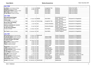 Hans Martin                                                                     Werke-Verzeichnis                                                       Stand: November 2007


Jahr 1939                                                                                                                               Erste Aufführung in der Hofkirche mit der
Ave Maria (lat.) für Sopran und Orgel       1939         10. Mai 1939    Motette         Liturgischer Text   Würzburg                   Solistin Elsi Heuler
Nachtlied für Sopran und Klavier            1939         30. Mai 1939    Lied            Hans Martin         Würzburg                   Lieder für die Braut
Schlaf wohl Titania für Sopran u. Klavier   1939                 1939    Lied            Hans Martin         Würzburg                   Lieder für die Braut
Mein Gruß für Sopran und Klavier            1939                 1939    Lied            Hans Martin         Würzburg                   Lieder für die Braut
An den Mond für Sopran und Klavier          1939                 1939    Lied            Hans Martin         Würzburg                   Lieder für die Braut

Jahr 1940
Das zerbrochene Ringlein                                                                                     Komponiert in Konz a.d.
Ballade für Sopran und Klavier              1940      4. Februar 1940    Ballade         Hans Martin         Mosel - Karthaus           Komponiert im Kriegsdienst
Tantum ergo                                                                                                  Komponiert in Konz a.d.
für 4-st. gemischten Chor und Orgel         1940        18. März 1940    Tantum ergo     Liturgischer Text   Mosel - Karthaus           Komponiert im Kriegsdienst
Als mir dein Lied erklang                                                                                    Komponiert in Konz a.d.
für Sopran und Klavier                      1940         2. April 1940   Lied            Clemens Brentano    Mosel - Karthaus           Komponiert im Kriegsdienst
Hörst du, wie die Brunnen rauschen                                                                           Komponiert in Konz a.d.
für Sopran und Klavier                      1940        10. April 1940   Lied            Clemens Brentano    Mosel - Karthaus           Komponiert im Kriegsdienst
An den fernen Geliebten                                                                                      Komponiert am Westwall -
für Sopran und Klavier                      1940     17. Oktober 1940    Lied            Hans Martin         Flandern (Belgien)         Komponiert im Kriegsdienst
                                                                                                             Komponiert am Westwall -
Der Traum für Sopran und Klavier            1940    2. November 1940     Lied            Hans Martin         Flandern (Belgien)         Komponiert im Kriegsdienst

Jahr 1941
Heil Pioniere Marsch für Harmoniemusik      1941      8. Februar 1941 Militärmusik                           Olmütz (Tschechien)        Komponiert im Kriegsdienst
Du bist der Klang für Sopran und Klavier    1941      8. Februar 1941 Lied               Johanna Wolff       Olmütz (Tschechien)        Komponiert im Kriegsdienst
Und die Zwiebel für Sopran und Klavier      1941     20. Februar 1941 Lied               Johanna Wolff       Olmütz (Tschechien)        Komponiert im Kriegsdienst
Da sang eine graue Nachtigall
für Sopran und Klavier                      1941     26. Februar 1941 Lied               Johanna Wolff       Olmütz (Tschechien)        Komponiert im Kriegsdienst
Mein Lieben für Sopran und Klavier          1941         5. März 1941 Lied               Johanna Wolff       Olmütz (Tschechien)        Komponiert im Kriegsdienst
Sprich für Sopran und Klavier               1941         6. März 1941 Lied               Johanna Wolff       Olmütz (Tschechien)        Komponiert im Kriegsdienst
Treue für Sopran und Klavier                1941         6. März 1941 Lied               Johanna Wolff       Olmütz (Tschechien)        Komponiert im Kriegsdienst
                                                                                         Helene Voigt
Wiegenlied für Sopran und Klavier           1941        10. März 1941    Lied            Diedrichs           Olmütz (Tschechien)        Komponiert im Kriegsdienst
Lieder für Sopran und Klavier               1941        18. März 1941    Lied            Johanna Wolff       Olmütz (Tschechien)        Komponiert im Kriegsdienst
An die Erträumte für Sopran und Klavier     1941        20. März 1941    Lied            Josef Weinheber     Olmütz (Tschechien)        Komponiert im Kriegsdienst
Bei dir für Sopran und Klavier              1941          8. Mai 1941    Lied            Johanna Wolff       Sarajevo (Bosnien)         Komponiert im Kriegsdienst
An der Wiege für Sopran und Klavier         1941         17. Mai 1941    Lied            Ludwig Uhland       Sarajevo (Bosnien)         Komponiert im Kriegsdienst
Man sagt für Sopran und Klavier             1941          1. Juni 1941   Lied            Johanna Wolff       Sarajevo (Bosnien)         Komponiert zur Kriegsdienst unser
                                                                                                                                        Meiner Lilo im Erinnerung an
Wohin? für Sopran und Klavier               1941         27. Juli 1941   Lied            Hans Martin         Maribor (Slowenien)        Zusammensein in Graz 3.8.1941
An die Geliebte für Sopran und Klavier      1941   18. September 1941    Lied            Eduard Möricke      Smolensk                   Komponiert im Kriegsdienst
Ich und Du für Sopran und Klavier           1941   28. September 1941    Lied            Emanuel Geibel      Smolensk                   Komponiert im Kriegsdienst
Abendwolken für Sopran und Klavier          1941   19. November 1941     Lied            Ludwig Uhland       Balabanowa                 Komponiert im Kriegsdienst
Sonate in B für Klavier                     1941   20. Dezember 1941     Klaviermusik                        Balabanowa                 Komponiert im Kriegsdienst


     Berlin / Dettelbach                                                                                                                                                            3
 
