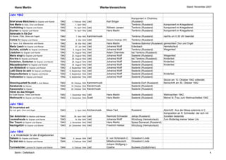 Hans Martin                                                                     Werke-Verzeichnis                                                            Stand: November 2007


Jahr 1942
                                                                                                                Komponiert in Cholmino
Brief eines Mädchens für Sopran und Klavier   1942      4. Februar 1942    Lied           Karl Bröger           (Russland)
Ave Maria für Solo, Chor und Klavier          1942         1. April 1942                                        Temkino (Russland)           Komponiert im Kriegsdienst
Vorfrühling für Sopran und Klavier            1942        15. April 1942 Lied             Wilhelm Jansen        Temkino (Russland)           Komponiert im Kriegsdienst
Erynien für Sopran und Klavier                1942        19. April 1942 Lied             Hans Martin           Temkino (Russland)           Komponiert im Kriegsdienst
Serenade in Es-Dur
für Klavier, Flöte, Oboe und Fagott           1942          7. Mai 1942    Kammermusik                          Temkino (Russland)           nachts um 0.35 Uhr beendet
Colma für Sopran deines
Denk, Mutter, anund KlavierSohnes Thron       1942          9. Mai 1942    Lied           Ossians Gesänge JWG   Temkino (Russland)           in Würzburg bearbeitet für Sopran, 4-st.
für Tenor, 3-st. Männerchor und Klavier       1942         26. Mai 1942    Lied           Hans Martin           Temkino Bahnhof (Russland)   gemischten Chor und Orgel
Maria Laach für Sopran und Klavier            1942         27. Juli 1942   Lied           Johanna Wolff         Erlenbach                    Heimaturlaub
Schlafe, schlafe für Sopran und Klavier       1942       8. August 1942    Lied           Johanna Wolff         Temkino (Russland)           Wiegenlied
Liedchen für Sopran und Klavier               1942     10. August 1942     Lied           Adam Chamisso         bei Temkino (Russland)
Maria singt für Sopran und Klavier            1942     23. August 1942     Lied           Johanna Wolff         Sselenki (Russland)          Wiegenlied
Kra kra für Sopran und Klavier                1942     26. August 1942     Lied           Johanna Wolff         bei Temkino (Russland)       Kinderlied
Holdchen, Goldchen für Sopran und Klavier     1942     28. August 1942     Lied           Johanna Wolff         Sselenki (Russland)          Kinderlied
Mäusetänzchen für Sopran und Klavier          1942     30. August 1942     Lied           Johanna Wolff         Sselenki (Russland)          Kinderlied
Am Bildstöckl für Sopran und Klavier          1942   2. September 1942     Lied           Johanna Wolff         Sselenki (Russland)
Laßt Glanz da sein für Sopran und Klavier     1942   5. September 1942     Lied           Johanna Wolff         Sselenki (Russland)
Ostpreußentanz für Sopran und Klavier         1942   5. September 1942     Lied           Johanna Wolff         Sselenki (Russland)          Kinderlied
Volksweise für Sopran und Klavier             1942   6. September 1942     Lied           Johanna Wolff         Sselenki (Russland)
                                                                                                                                             Skizze am 10. Oktober 1942 vollendet,
Streichquartett fis-moll in drei Sätzen       1942     30. Oktober 1942 Kammermusik                             Sselenki-Dorf (Russland)     Reinschrift am 30. Oktober 1942
Sarabande für Klavier                         1942     16. Oktober 1942 Klaviermusik                            Sselenki (Russland)
Kanzonetta für Klavier                        1942     26. Oktober 1942 Klaviermusik                            Sselenki (Russland)
Hörst du das Klingen
für Duett Sopran, Tenor und Klavier           1942    1. Dezember 1942     Lied           Hans Martin           Sselenki (Russland)          Weihnachten 1942
Weihnacht für Sopran und Klavier              1942    5. Dezember 1942     Duett          Hans Martin           Sselenki (Russland)          Meiner lb. Frau zum Weihnachtsfest 1942

Jahr 1943
Et incarnatus est
für 4-st. gem. Chor und Orgel                 1943         2. April 1943   Kirchenmusik   Mess-Text             Russland                     Abschrift / Aus der Missa solemnis in C
                                                                                                                                             Komposition an R. Schneider, der sich mit
Der Antichrist für Bariton und Klavier        1943                     Lied
                                                          26. April 1943                  Reinhold Schneider    Jelnja (Russland)            Sonetten bedankte
Lenzesfreude für Sopran und Klavier           1943         16. Mai 1943Lied               Johanna Wolff         Würzburg (Heimaturlaub)      Zum Muttertag meiner lieben Lilo
Der Traum für Sopran und Klavier              1943    2. November 1943 Lied               Hans Martin           Spass Demensk (Russland)
Nachtgefühl für Sopran und Klavier            1943   24. Dezember 1943 Lied               Friedrich Hebbel      Würzburg (Heimaturlaub)

Jahr 1944
 v. a. Kinderlieder für den Erstgeborenen
Daheim für Sopran und Klavier                 1944       8. Januar 1944    Lied           E. von Schönaich-C.   Grossborn Linde
Du bist min für Sopran und Klavier            1944      6. Februar 1944    Lied           Mittelhochdeutsch     Grossborn Linde
                                                                                          Johann Wolfgang v.
Turmwächter Lynceus für Sopran und Klavier    1944      6. Februar 1944    Lied           Goethe                Budweis (Südböhmen)

     Berlin / Dettelbach                                                                                                                                                                 4
 