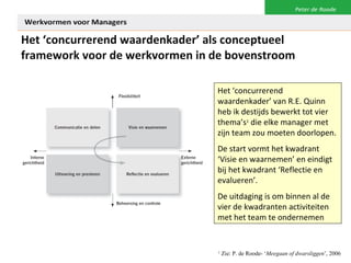 Het ‘concurrerend waardenkader’ als conceptueel framework voor de werkvormen in de bovenstroom Het ‘concurrerend waardenkader’ van R.E. Quinn heb ik destijds bewerkt tot vier thema’s 1  die elke manager met zijn team zou moeten doorlopen.  De start vormt het kwadrant ‘Visie en waarnemen’ en eindigt bij het kwadrant ‘Reflectie en evalueren’.  De uitdaging is om binnen al de vier de kwadranten activiteiten met het team te ondernemen 1  Zie: P. de Roode- ‘ Meegaan of dwarsliggen ’, 2006 