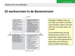 32 werkvormen in de Bovenstroom Managers hebben vaak wel een idee over  WAT  er bereikt moet worden. Echter over het  HOE  zijn ze minder zeker van zichzelf.  In de werkvormen voor de Bovenstroom treffen ze 32 generieke onderwerpen aan, d.w.z. voor elke organisatie te gebruiken, die inhoud en proces helder beschrijven   