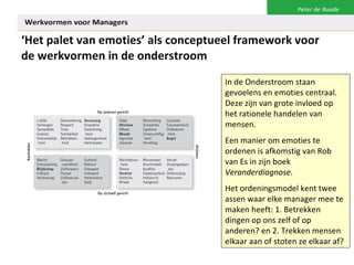 ‘ Het palet van emoties’ als conceptueel framework voor de werkvormen in de onderstroom In de Onderstroom staan gevoelens en emoties centraal. Deze zijn van grote invloed op het rationele handelen van mensen.  Een manier om emoties te ordenen is afkomstig van Rob van Es in zijn boek  Veranderdiagnose . Het ordeningsmodel kent twee assen waar elke manager mee te maken heeft: 1. Betrekken dingen op ons zelf of op anderen? en 2. Trekken mensen elkaar aan of stoten ze elkaar af? 