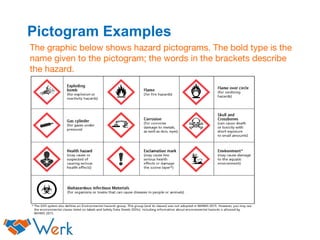 Werk whmis training-2 | PPT