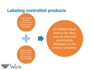 Labeling controlled products
 
